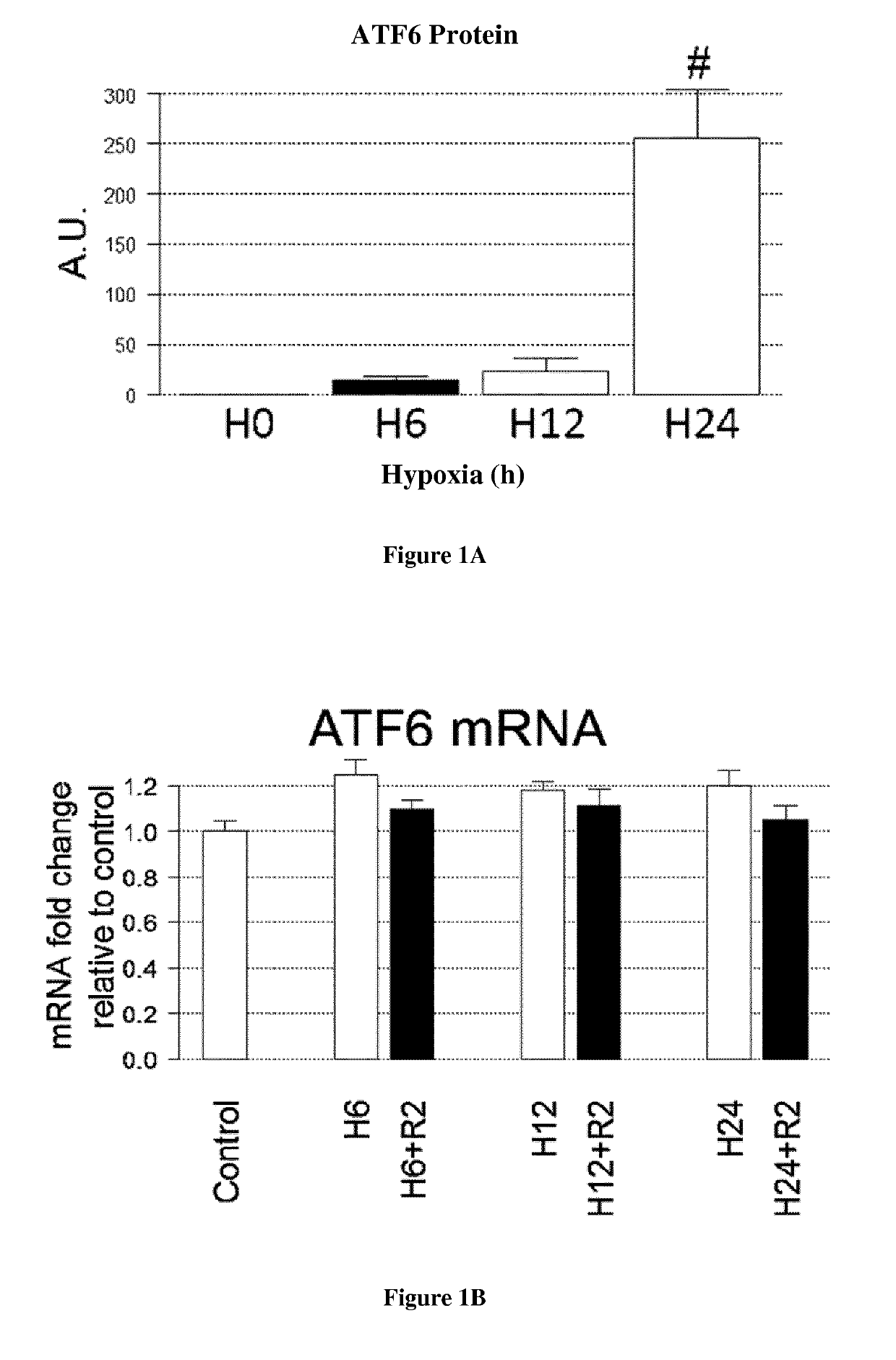 Methods and compositions for the preservationof organs