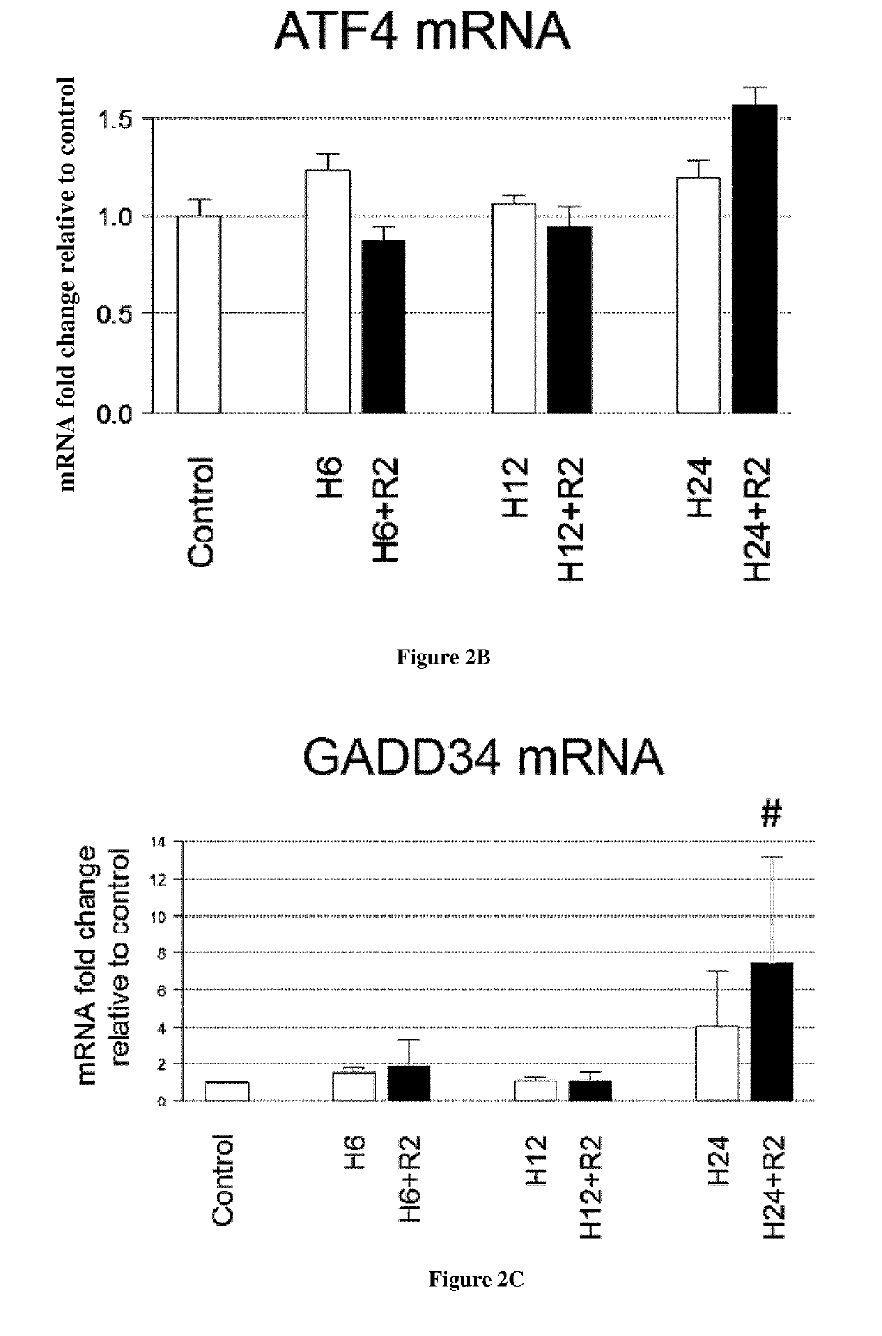 Methods and compositions for the preservationof organs