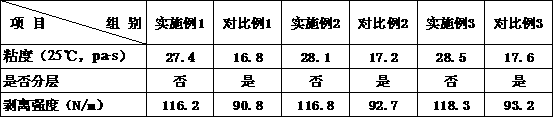 A kind of PVC wood grain film adhesive preparation method