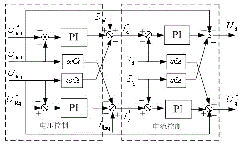 Novel grid-connected photovoltaic power generation control method