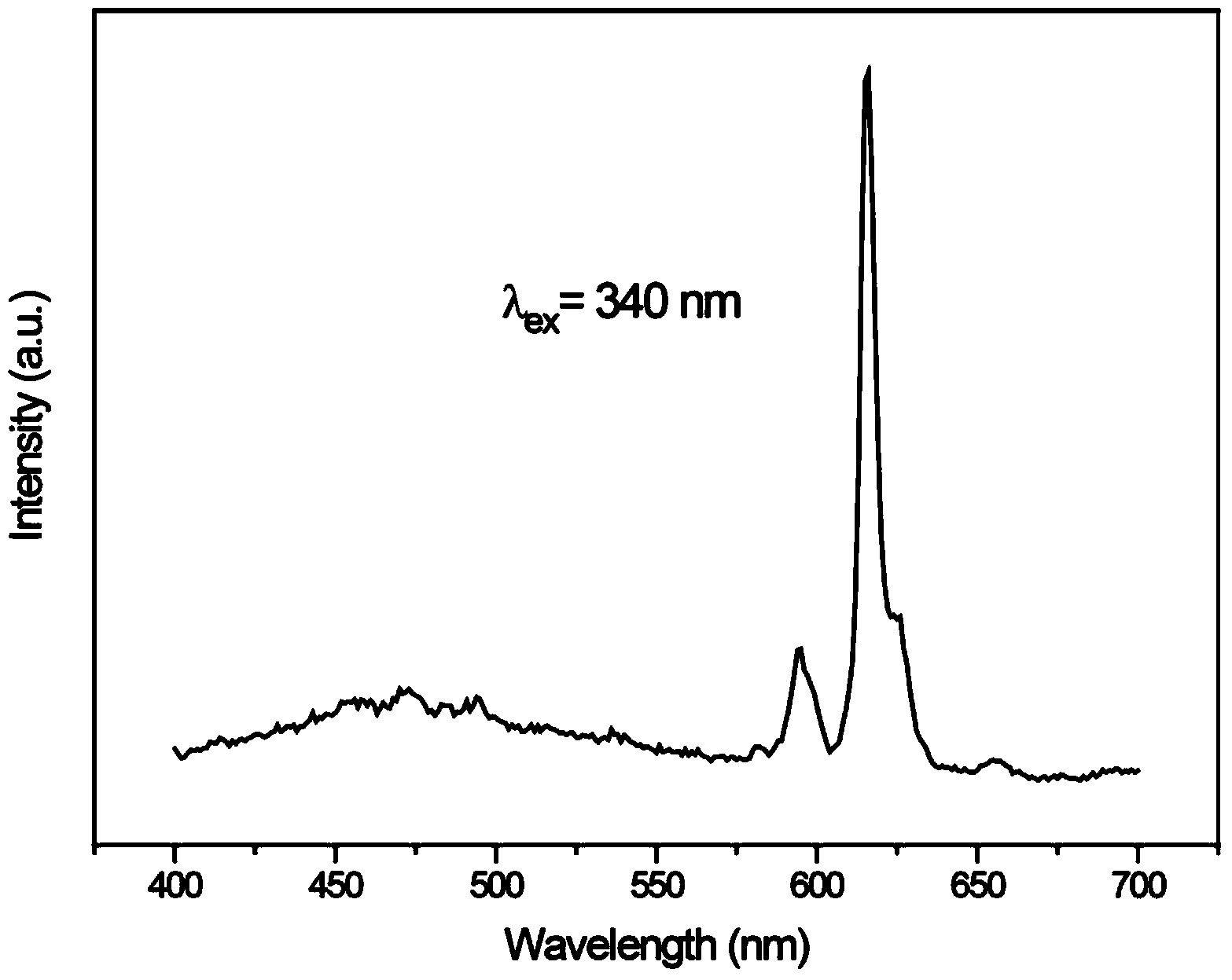 Tungstate LED (light-emitting diode) fluorescent powder and preparation method thereof