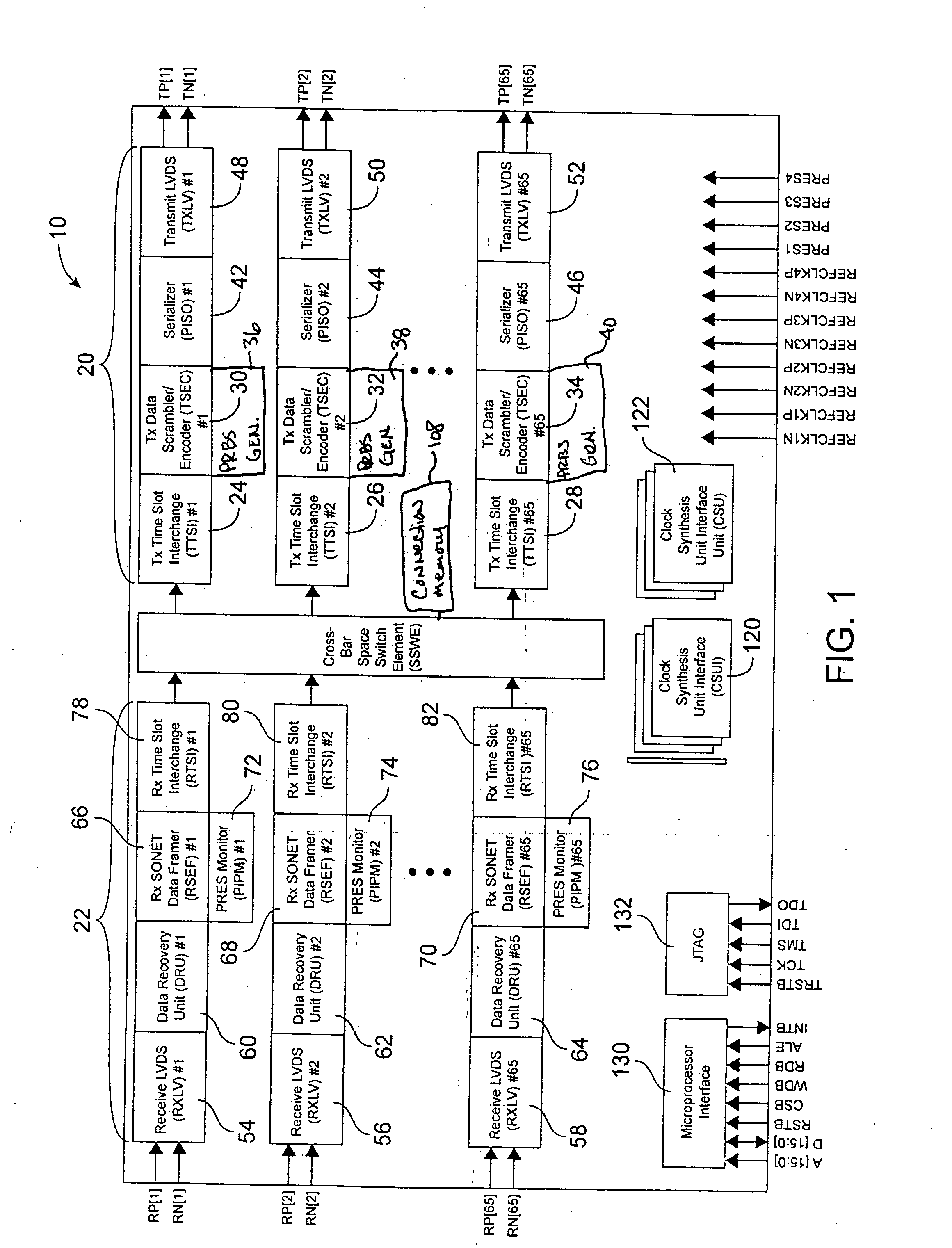 Bus interface for transfer of multiple SONET/SDH rates over a serial backplane