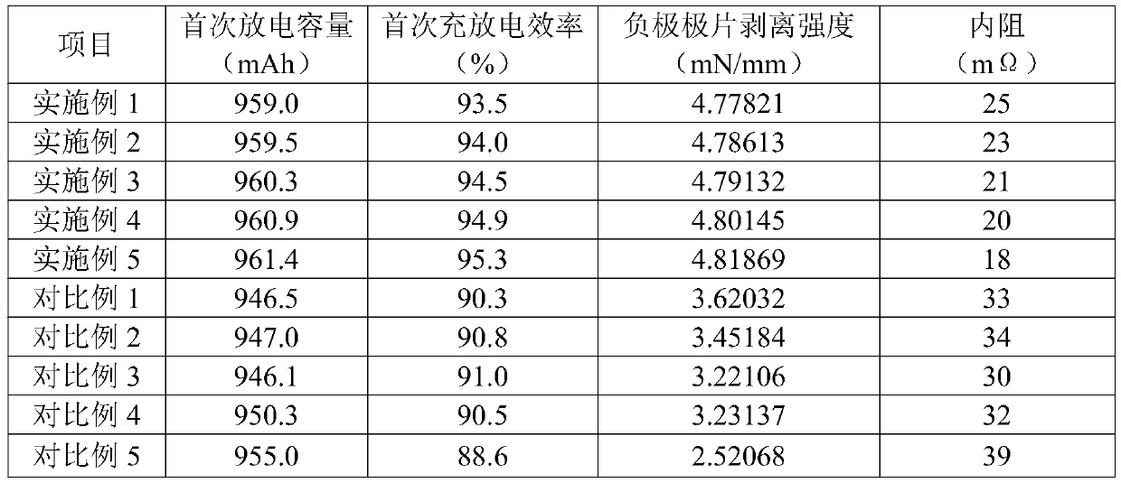 Battery electrode binder