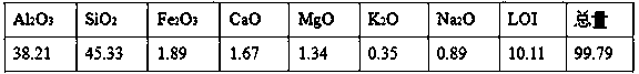 Method for producing aluminum oxide by sintering calcium carbide mud, fly ash and coal gangue