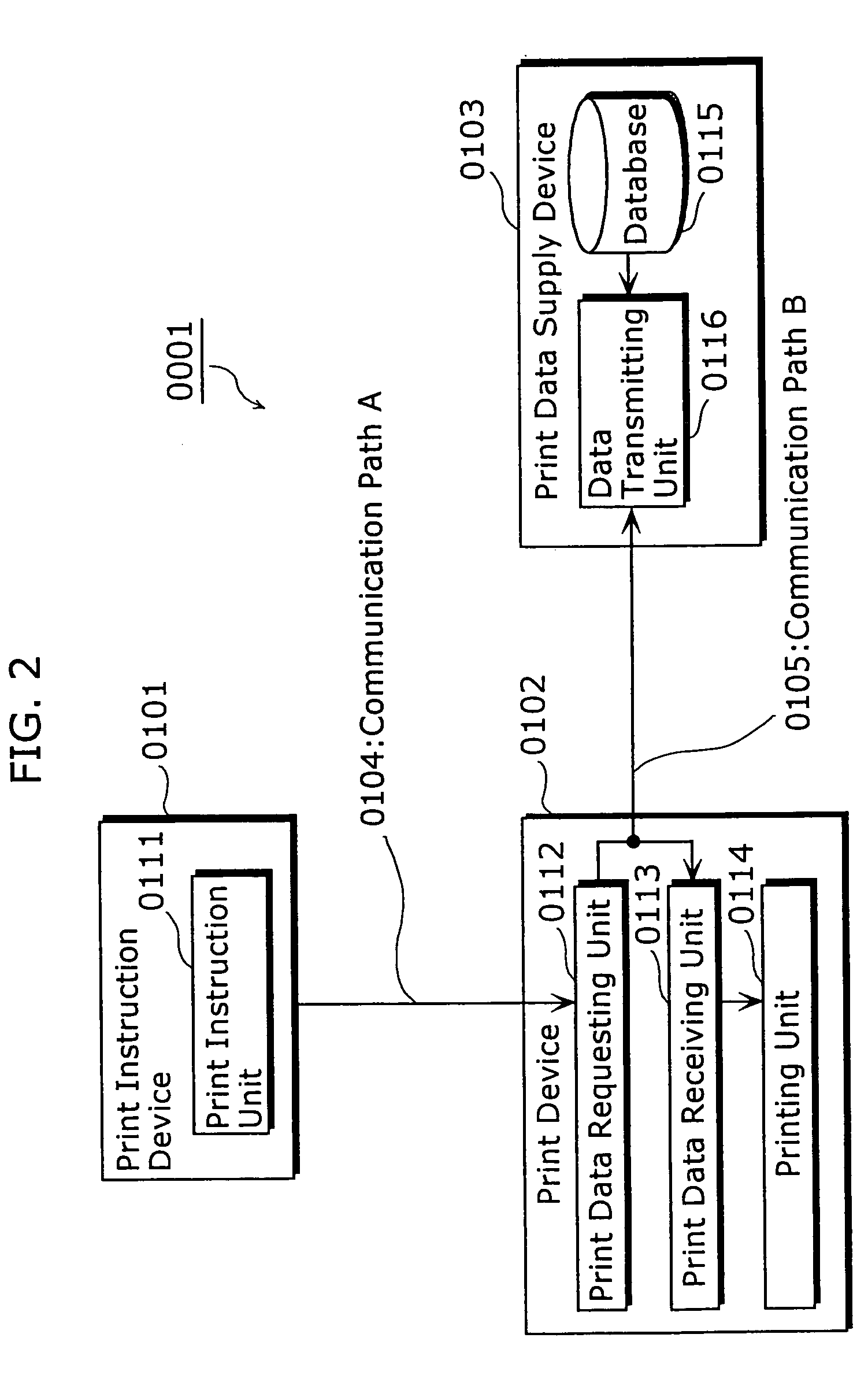 Print system, print device and print instruction method