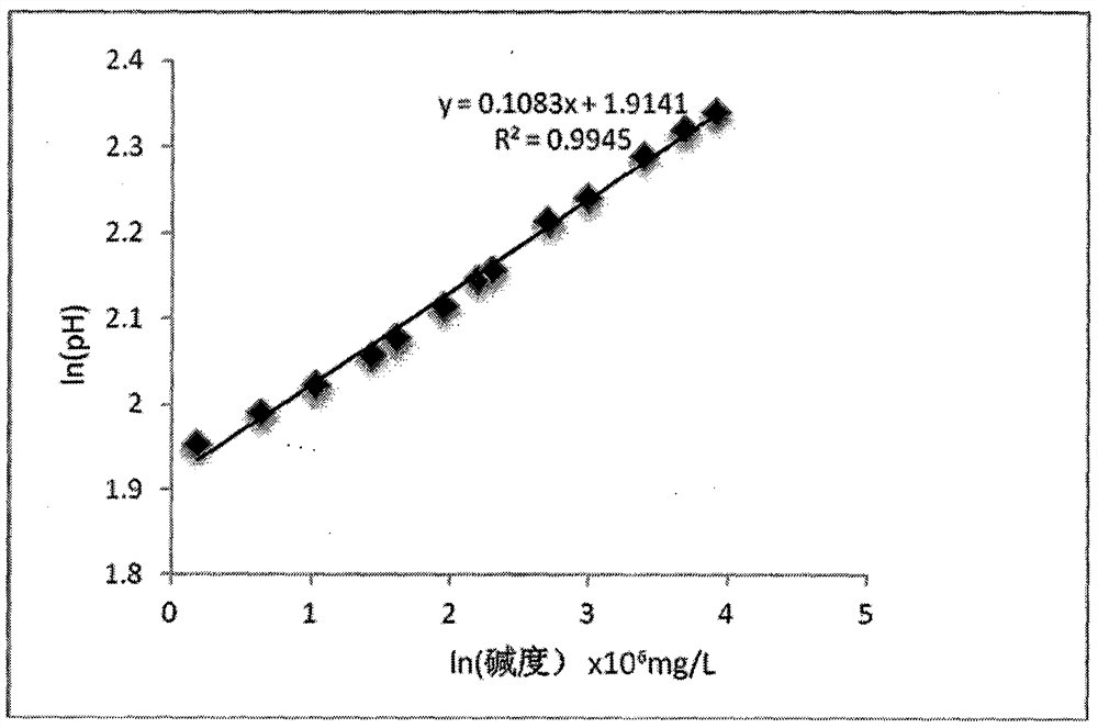 On-line analysis equipment for alkalinity of working solution in preparation of hydrogen peroxide by anthraquinone process and use method thereof