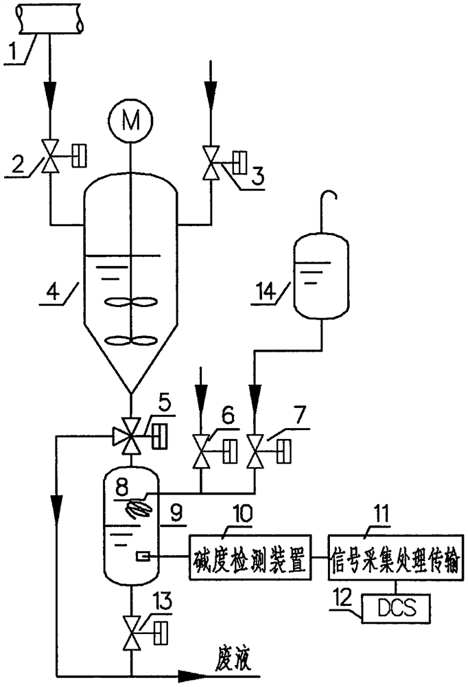 On-line analysis equipment for alkalinity of working solution in preparation of hydrogen peroxide by anthraquinone process and use method thereof