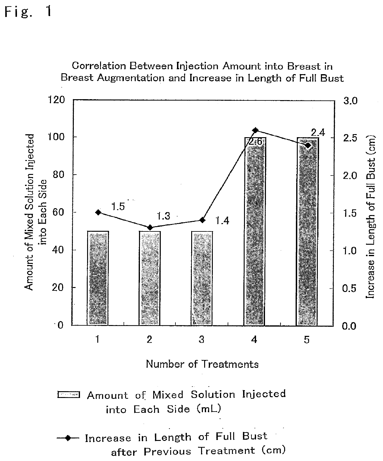 Composition for Promoting Increase in Subcutaneous Tissue and Subcutaneous Adipose Tissue
