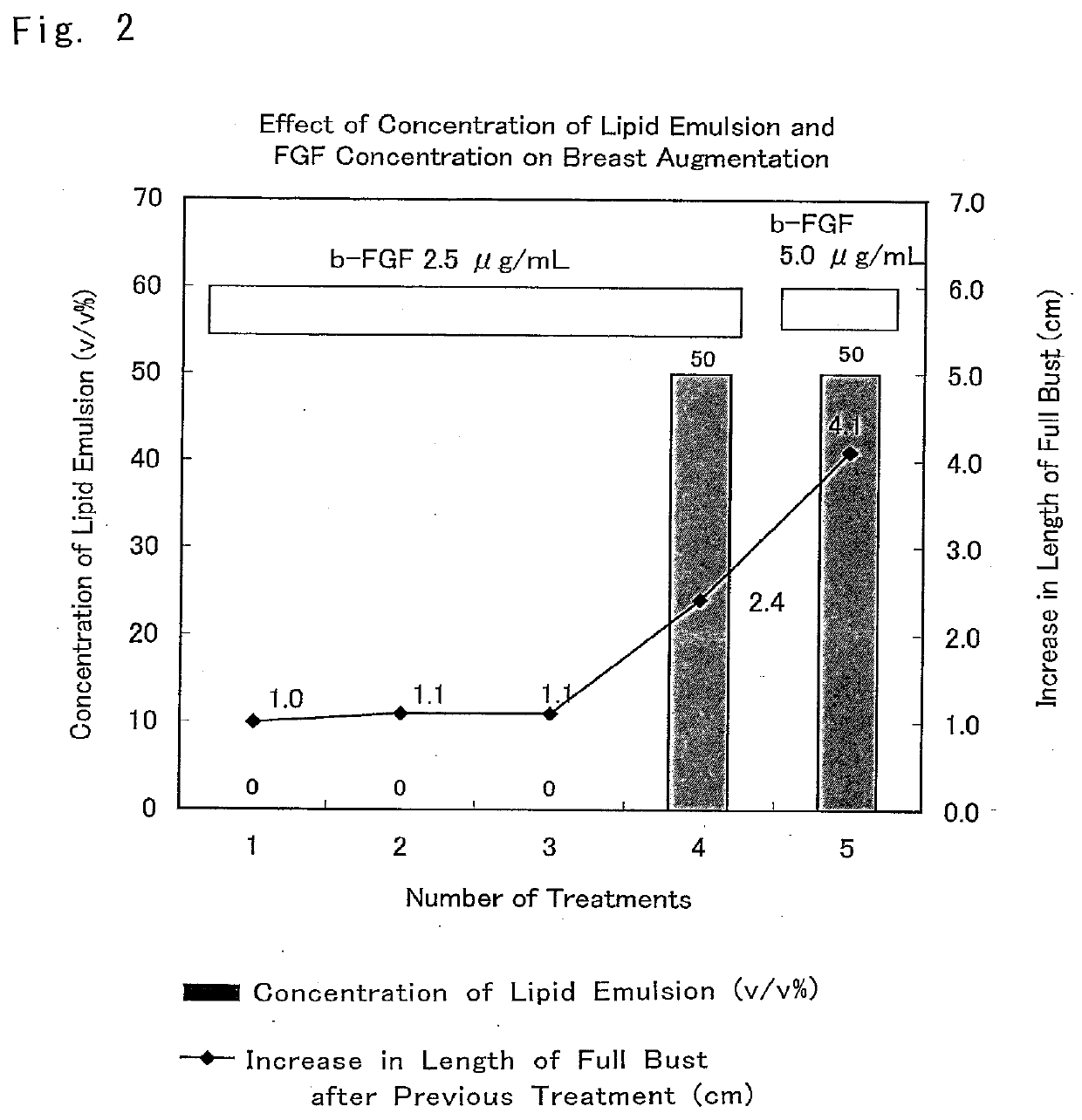 Composition for Promoting Increase in Subcutaneous Tissue and Subcutaneous Adipose Tissue