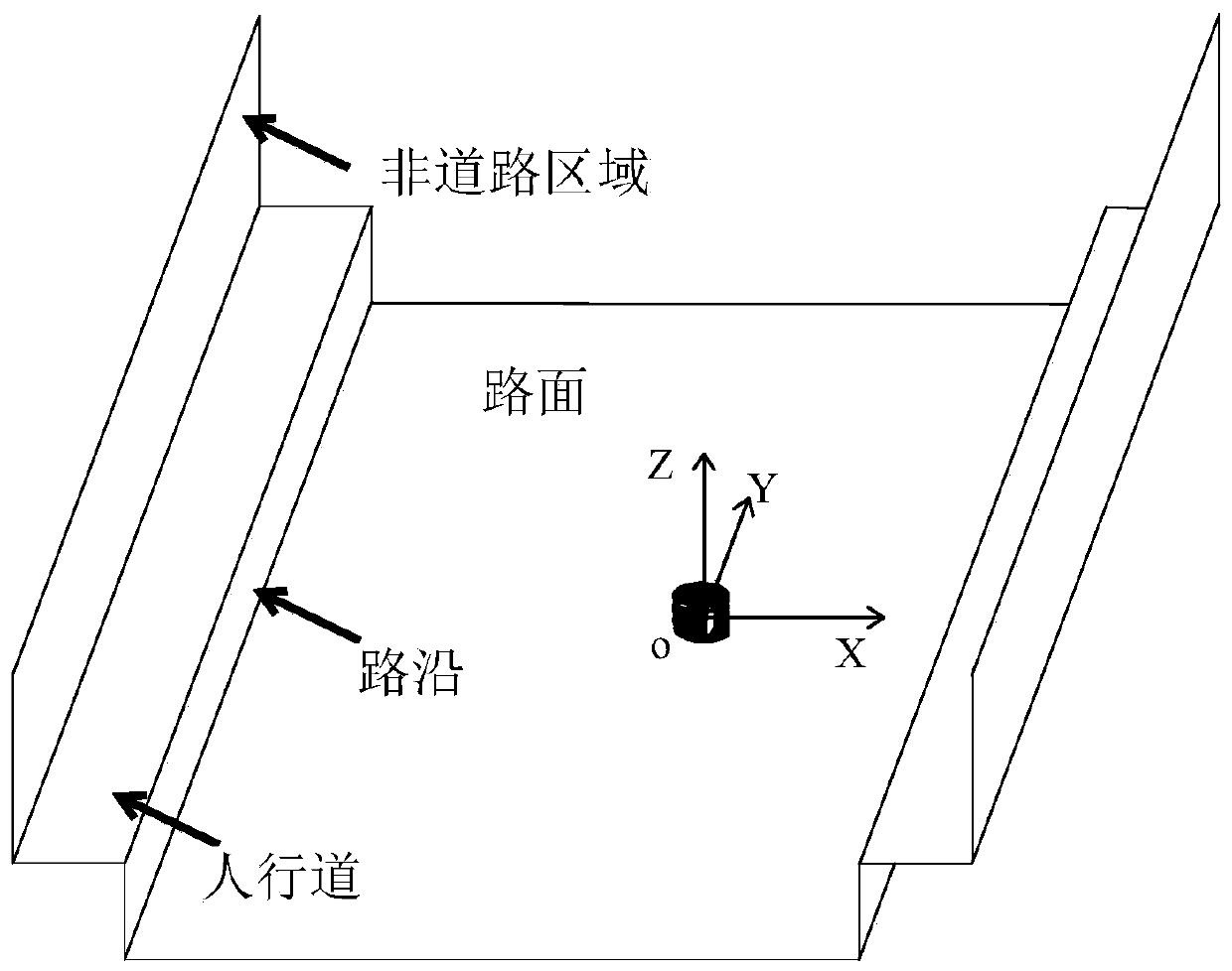 Lane line detection method based on three-dimensional laser radar