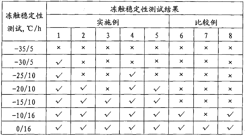 Neoprene latex adhesive and preparation method thereof