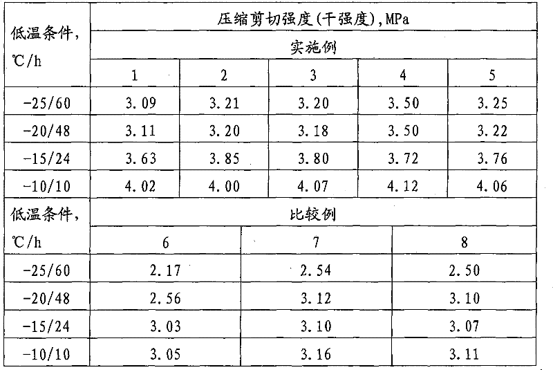 Neoprene latex adhesive and preparation method thereof