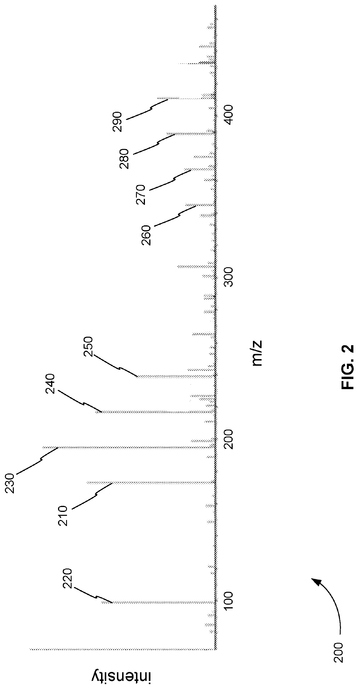 SWATH to Extend Dynamic Range