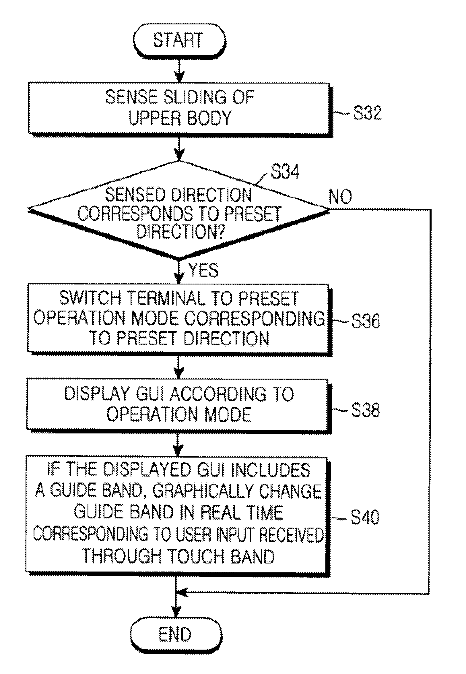 Bidirectional slide-type mobile communication terminal and method of providing graphic user interface thereof