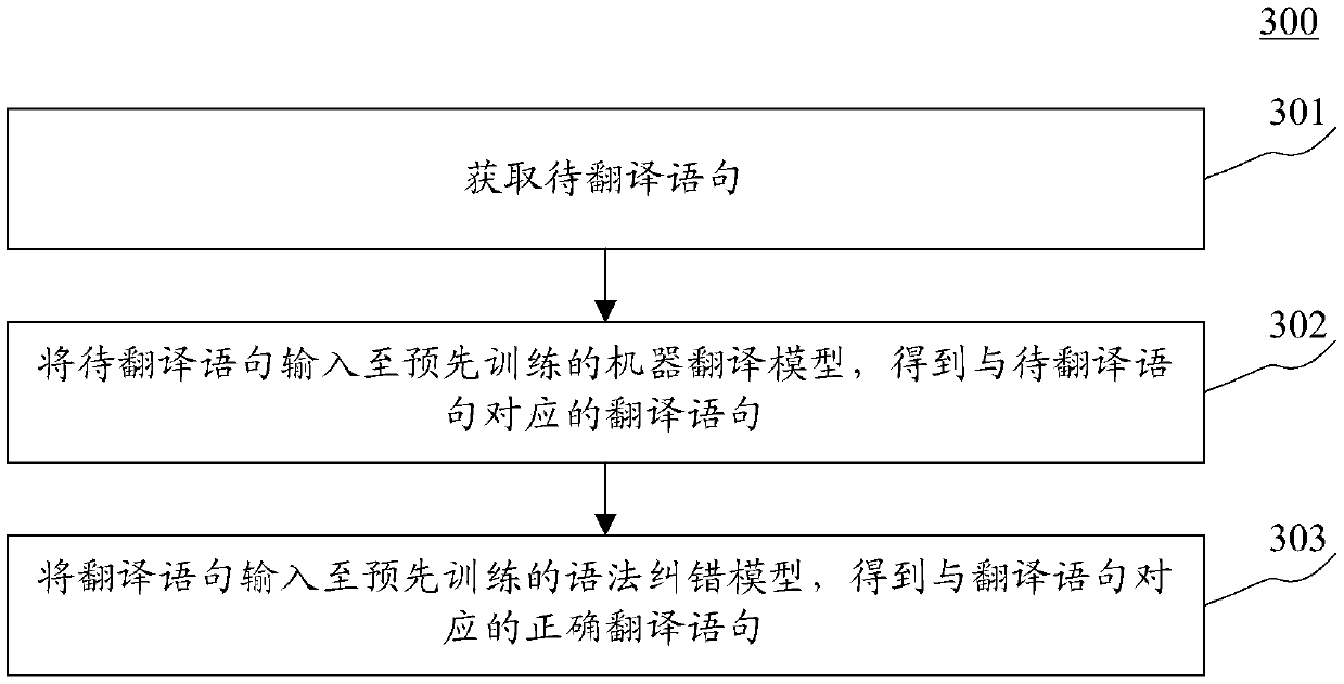 Method and device for translating statements