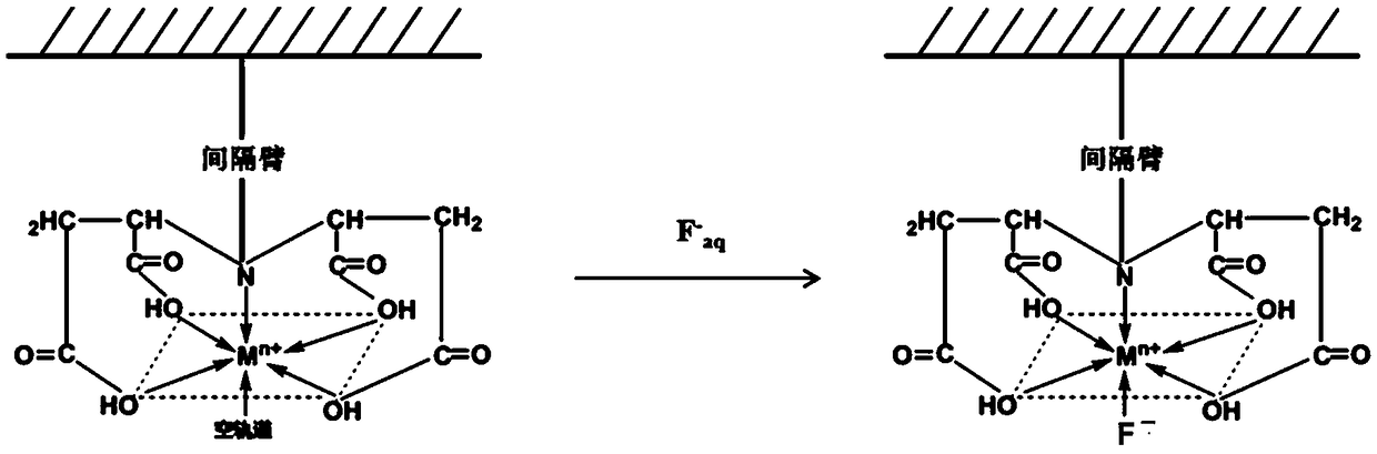 Wastewater defluorination application of iminodisuccinic acid (IDS) metal chelating type adsorbent
