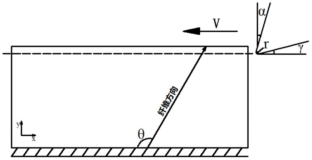 Microscopic simulation modeling method used in carbon fiber composite material removing process