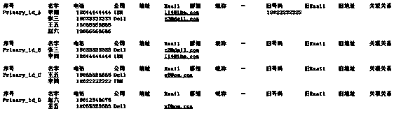 A Method of Address Book Update Based on Credible Discrimination