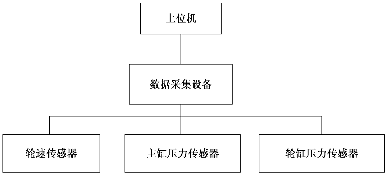 Brake energy recovering rate test method for battery electric vehicle