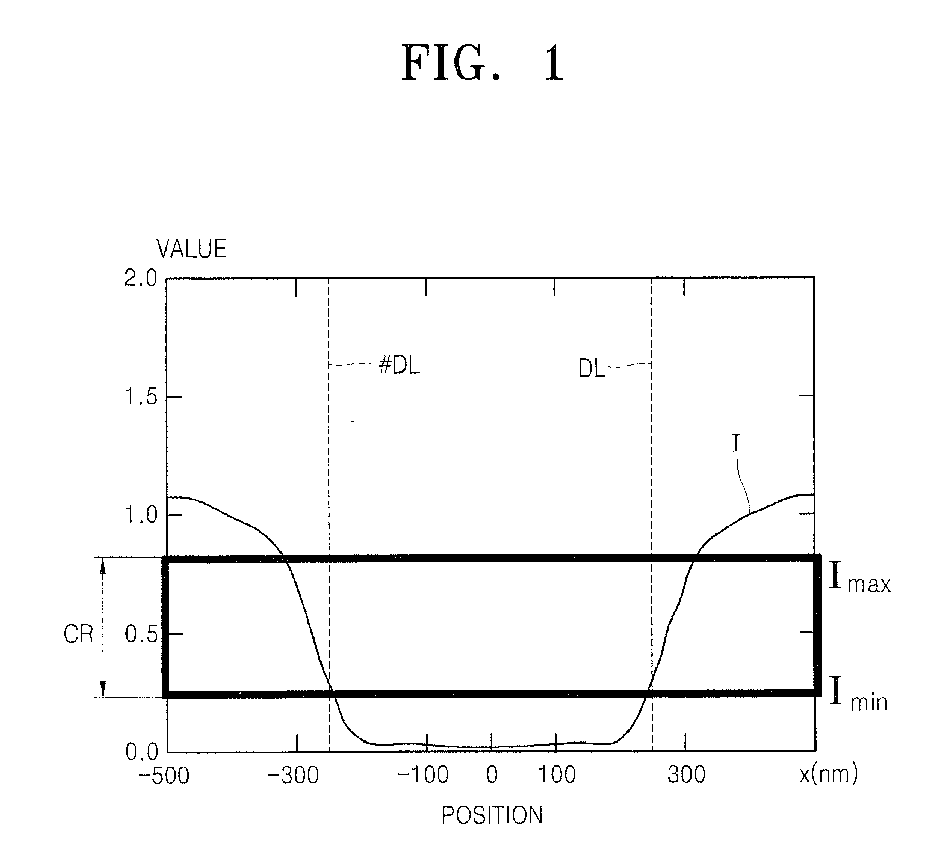 Method of creating mask layout image and imaging system