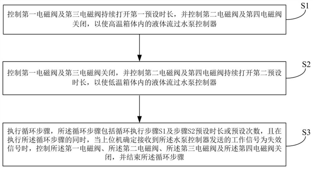 Detection system and detection method of water pump controller