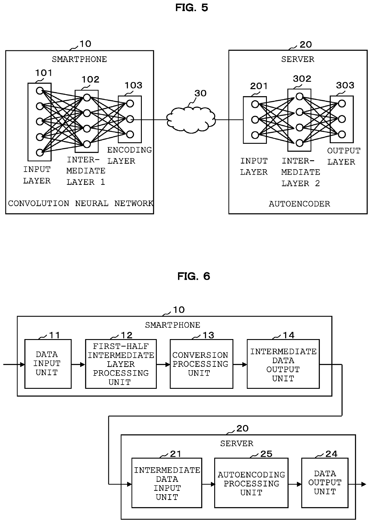 Arithmetic processing system using hierarchical network
