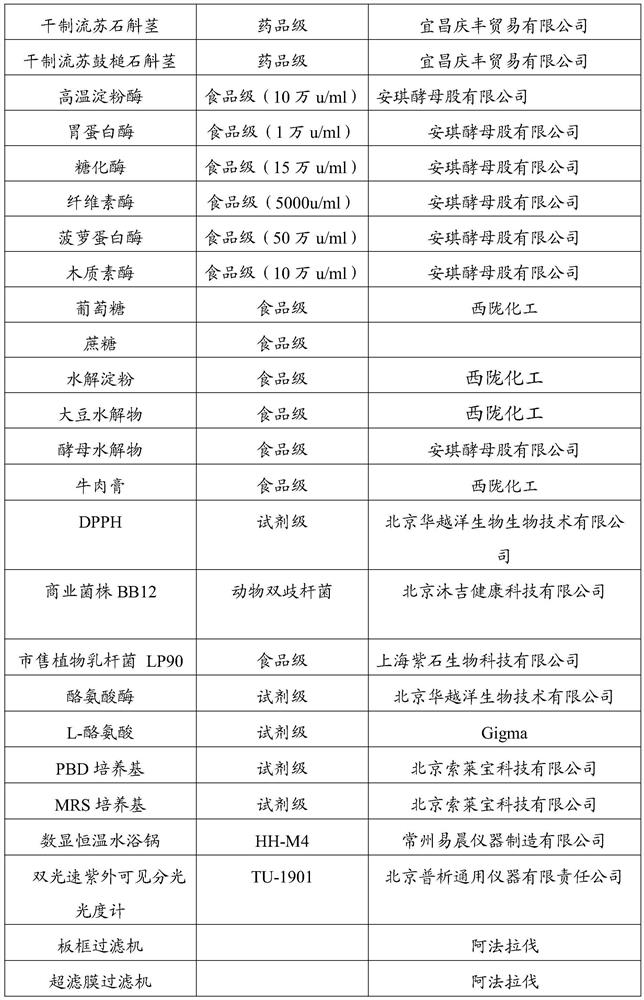 Dendrobium fermentation product and preparation method and application thereof