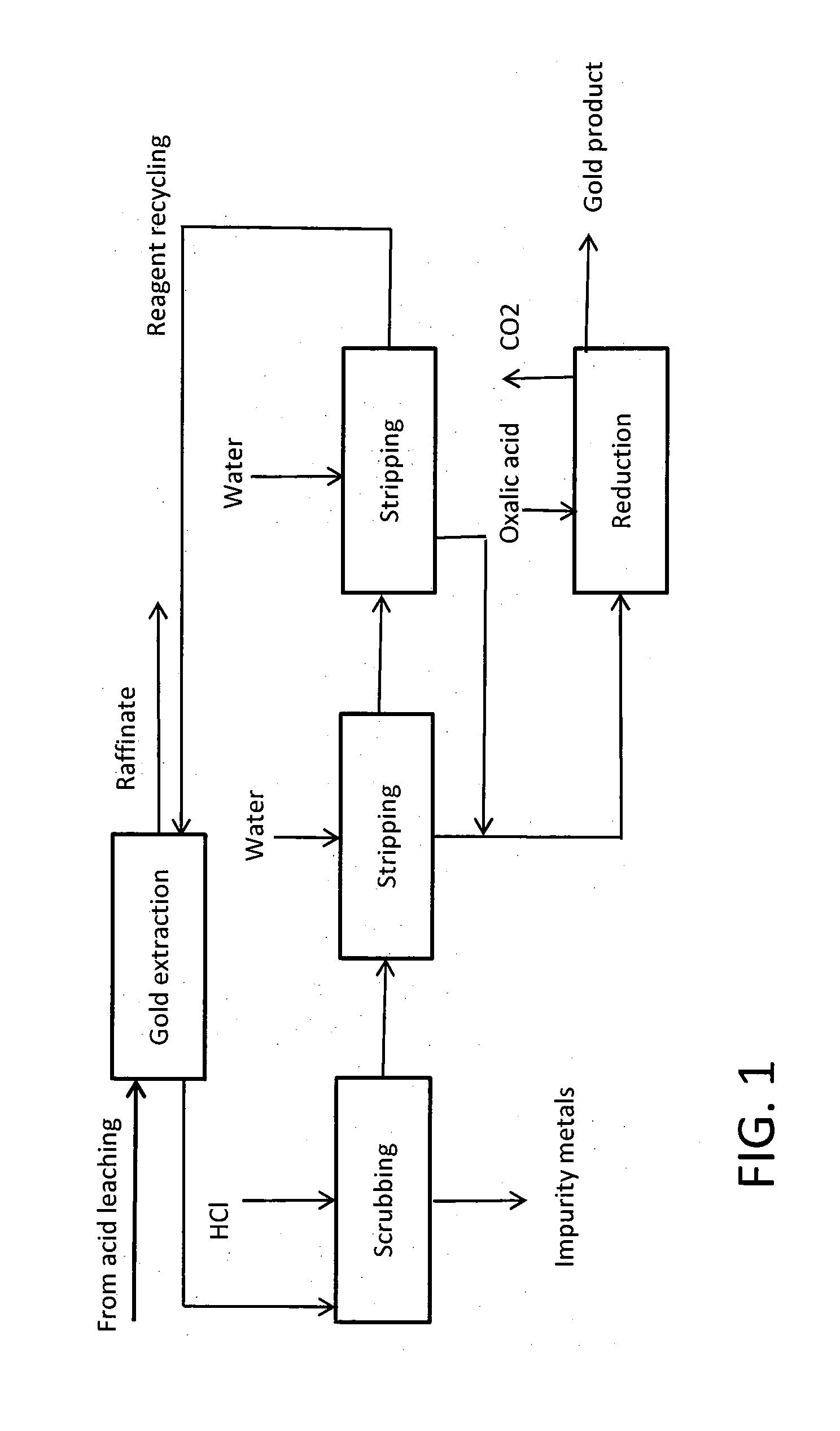 Method for recovering gold by solvent extraction