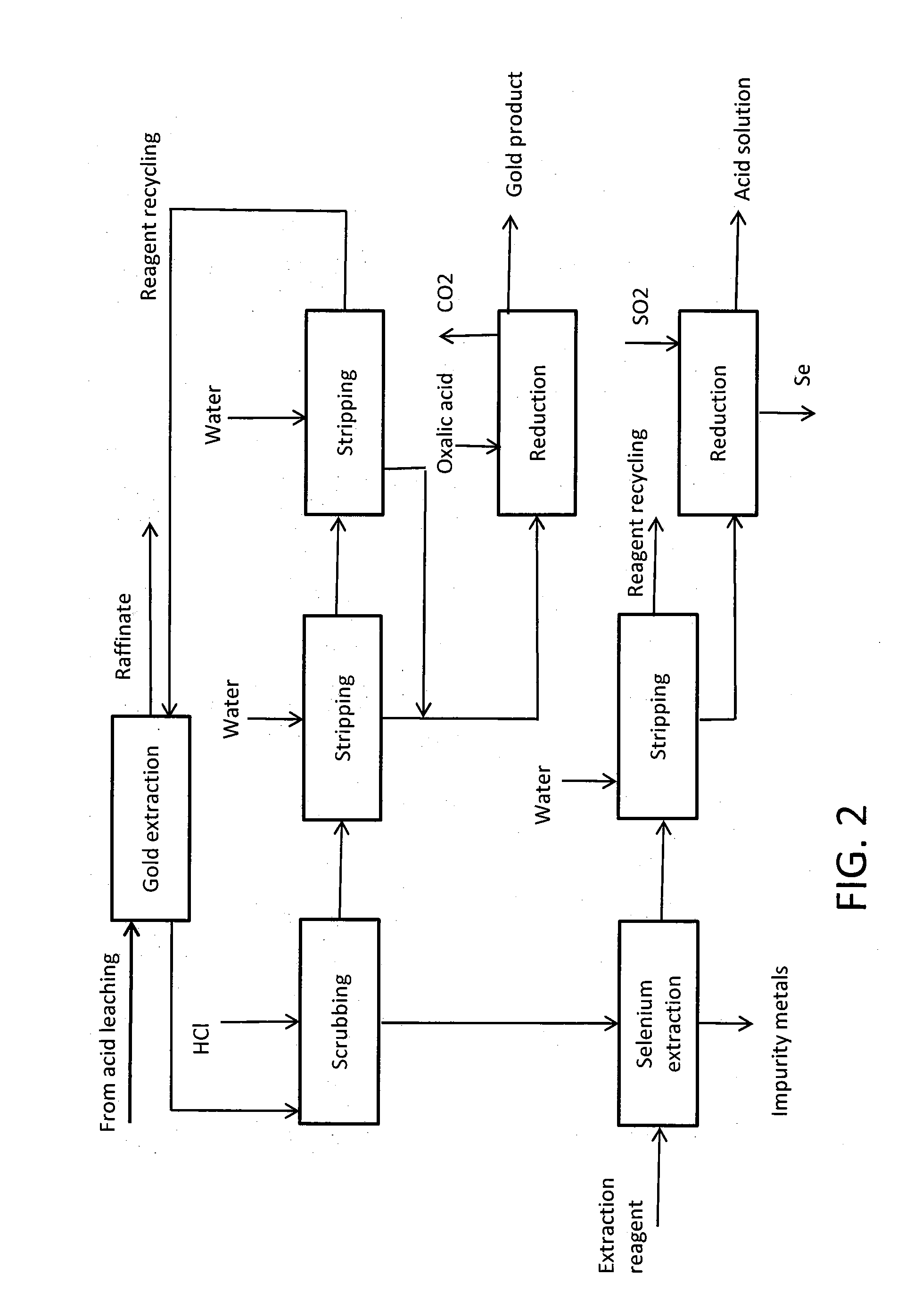 Method for recovering gold by solvent extraction