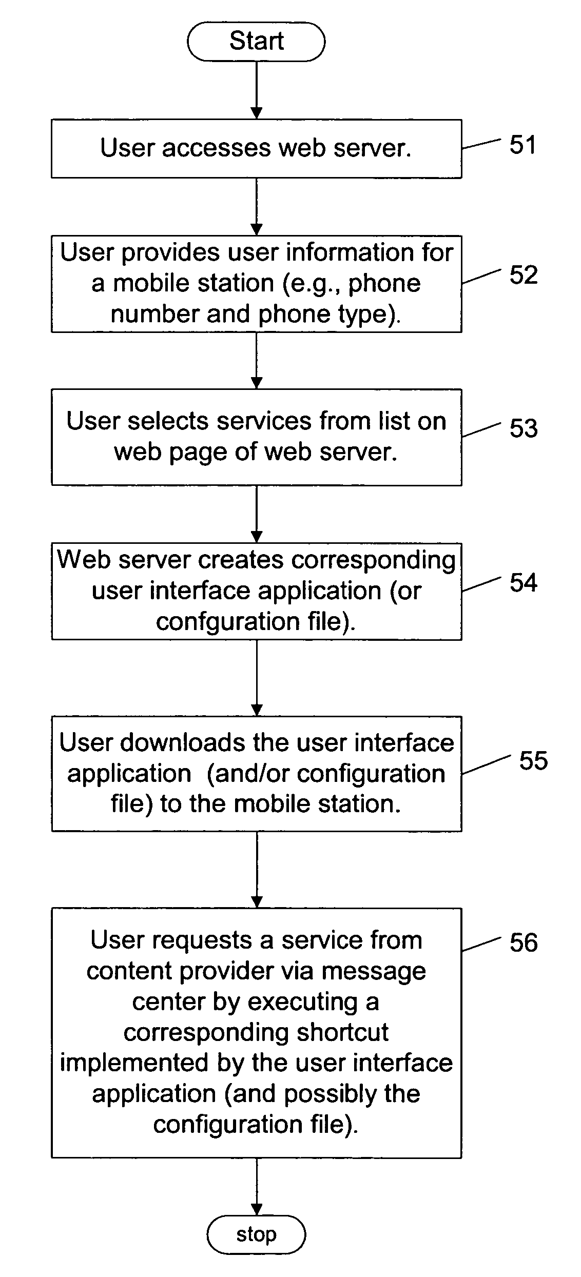 Shortcut generator for services accessible via a messaging service system