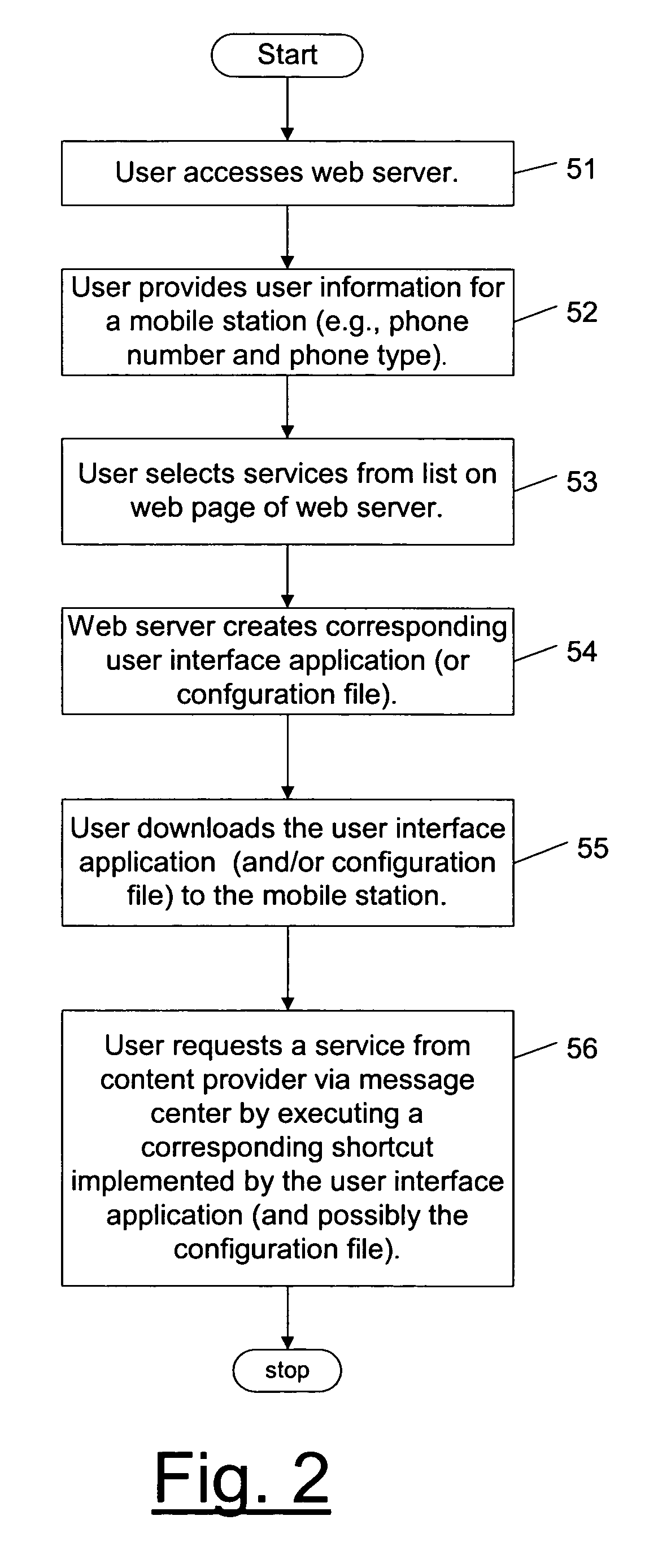 Shortcut generator for services accessible via a messaging service system