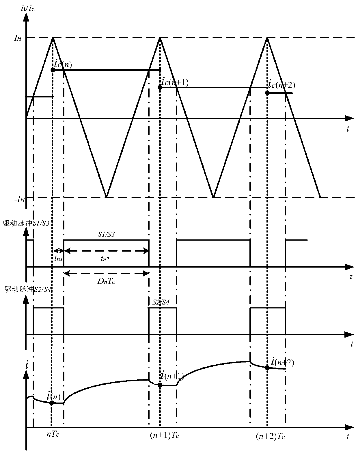 A Discrete Modeling, Stability Analysis and Parameter Design Method for Switching Converter