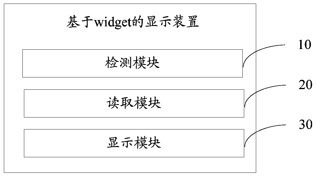 Widget-based display device, system and method