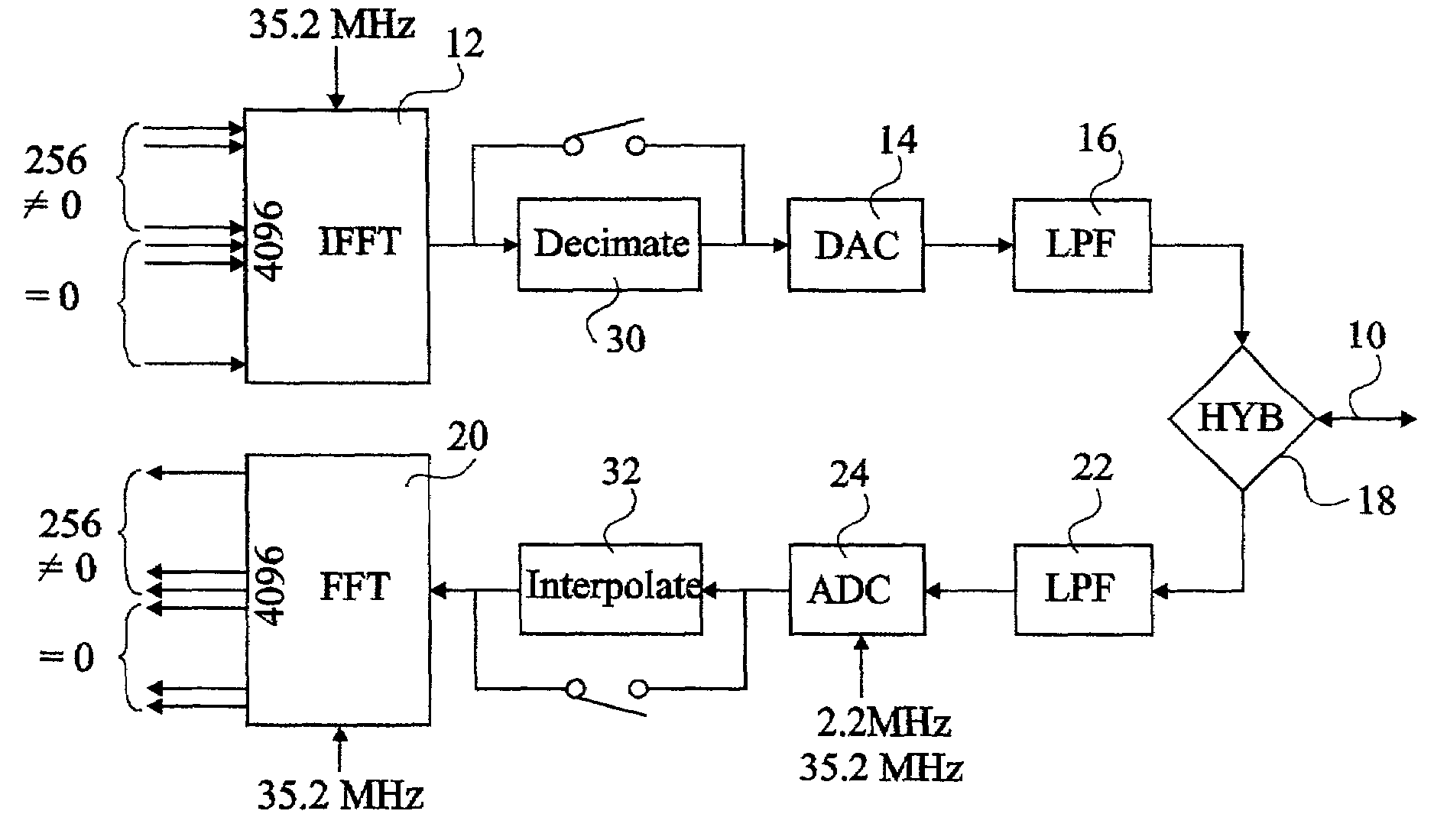 Multistandard discrete multi-tone (DMT) digital subscriber line (DSL) system