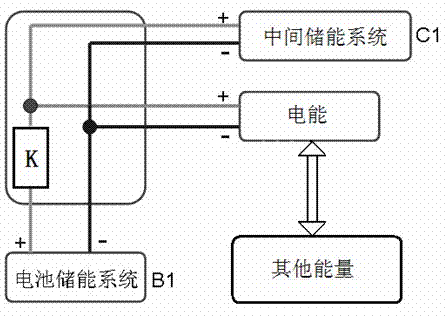 Double-voltage composite energy storage method and device for electric or hybrid power vehicle