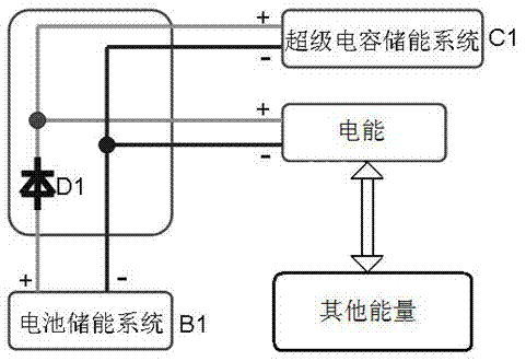 Double-voltage composite energy storage method and device for electric or hybrid power vehicle