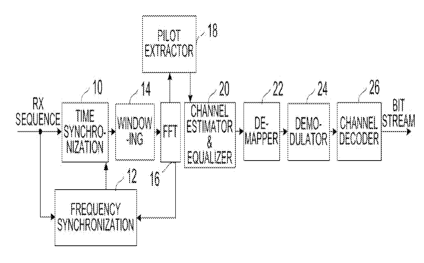 Method and apparatus for accurate time synchronization in wireless communication system