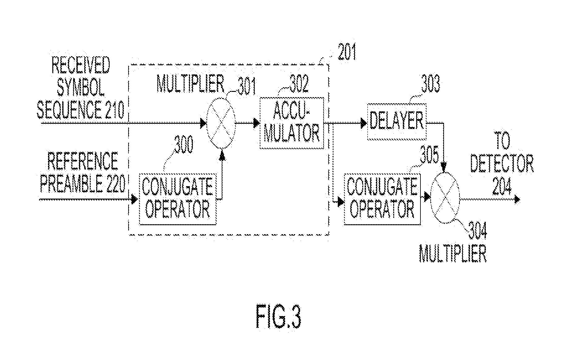Method and apparatus for accurate time synchronization in wireless communication system