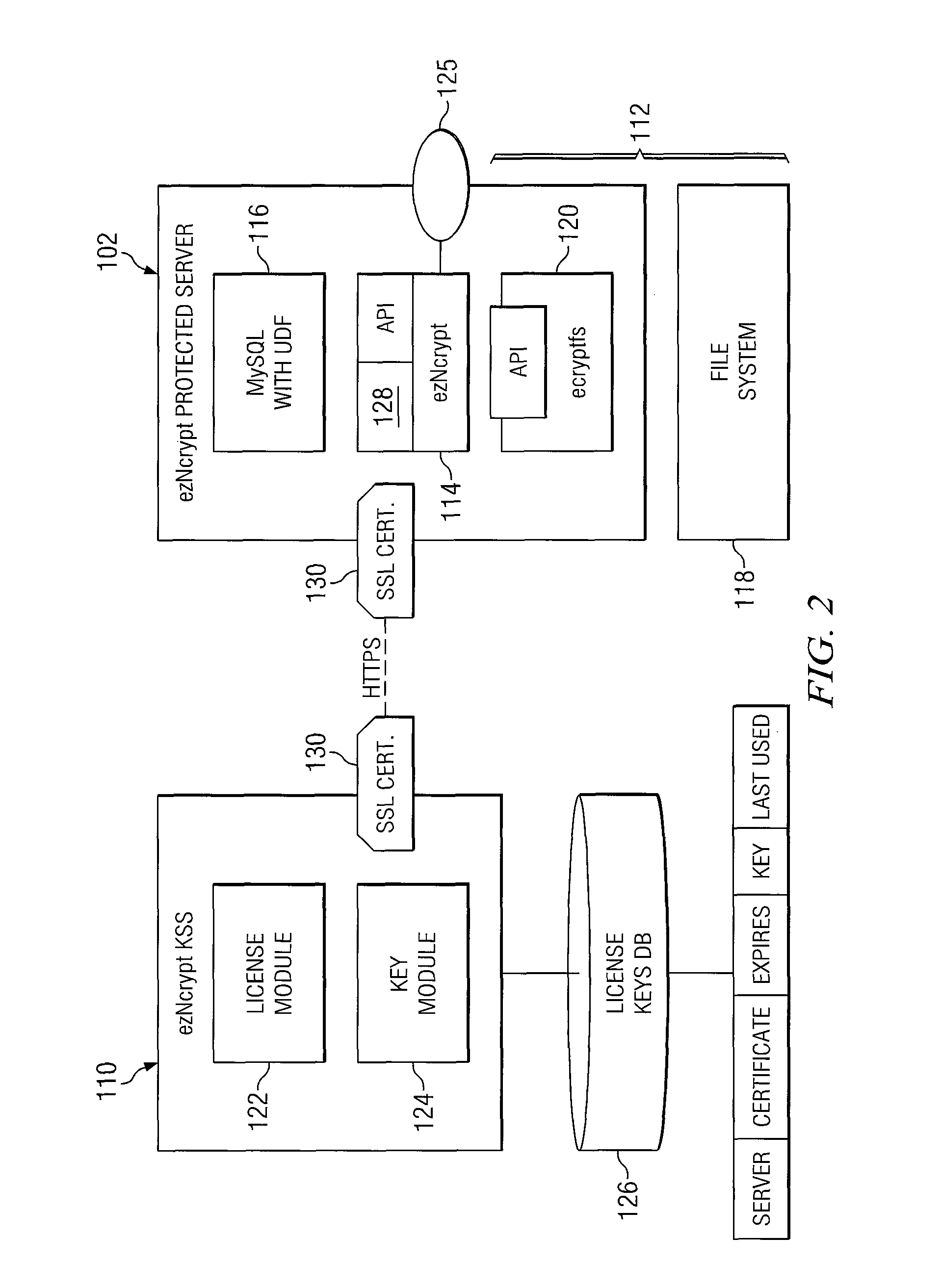 System and method for communicating with a key management system