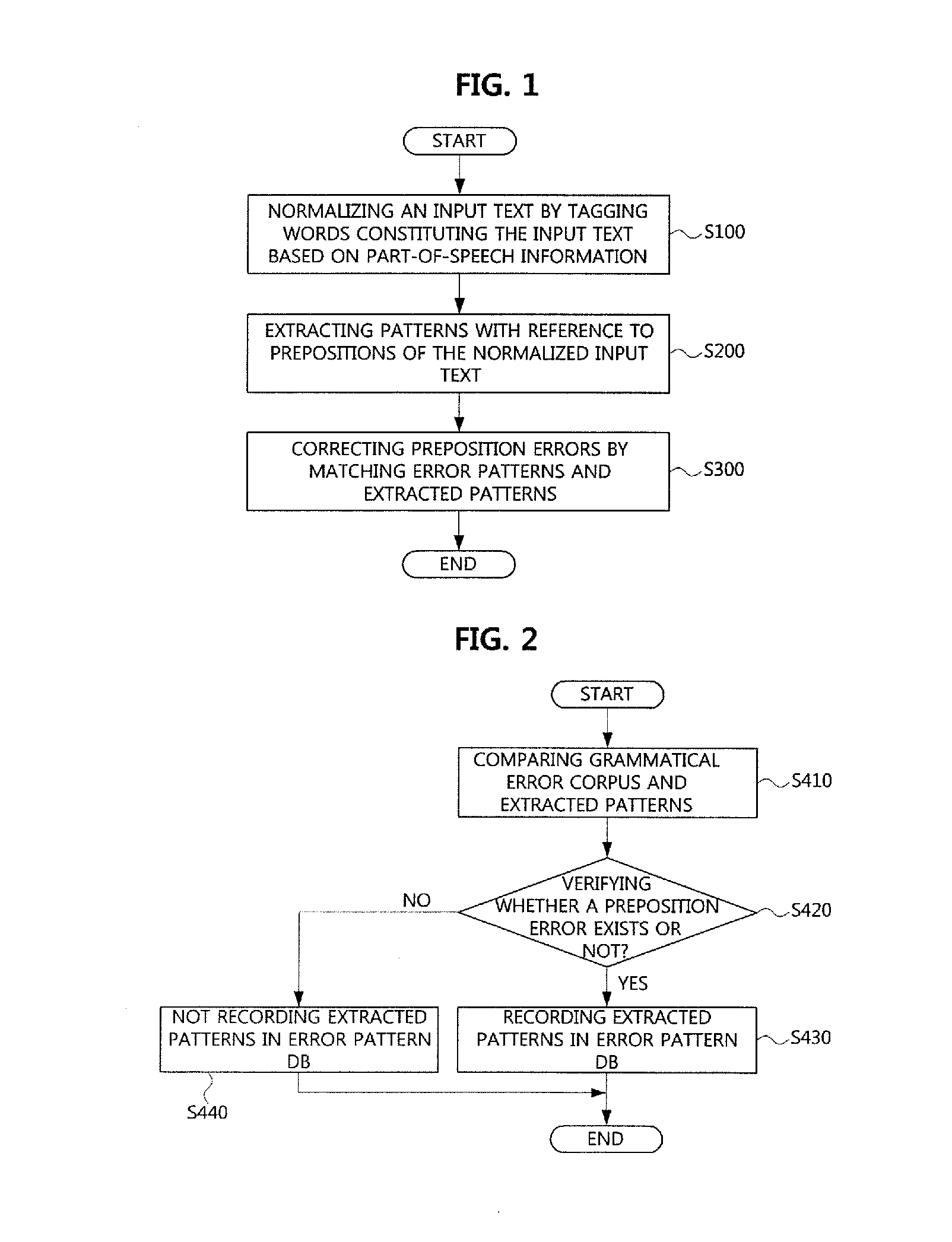 Preposition error correcting method and device performing same