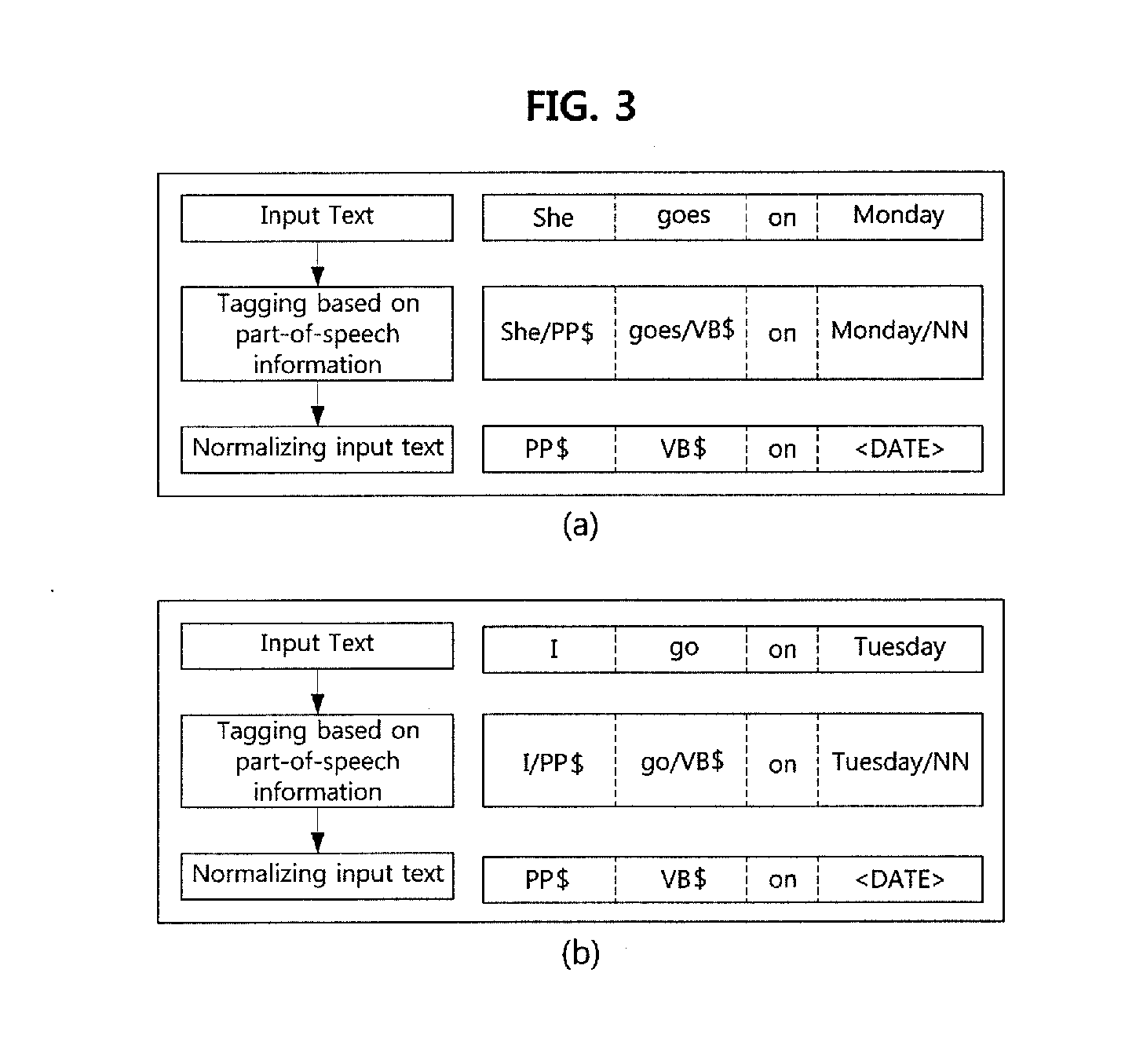 Preposition error correcting method and device performing same