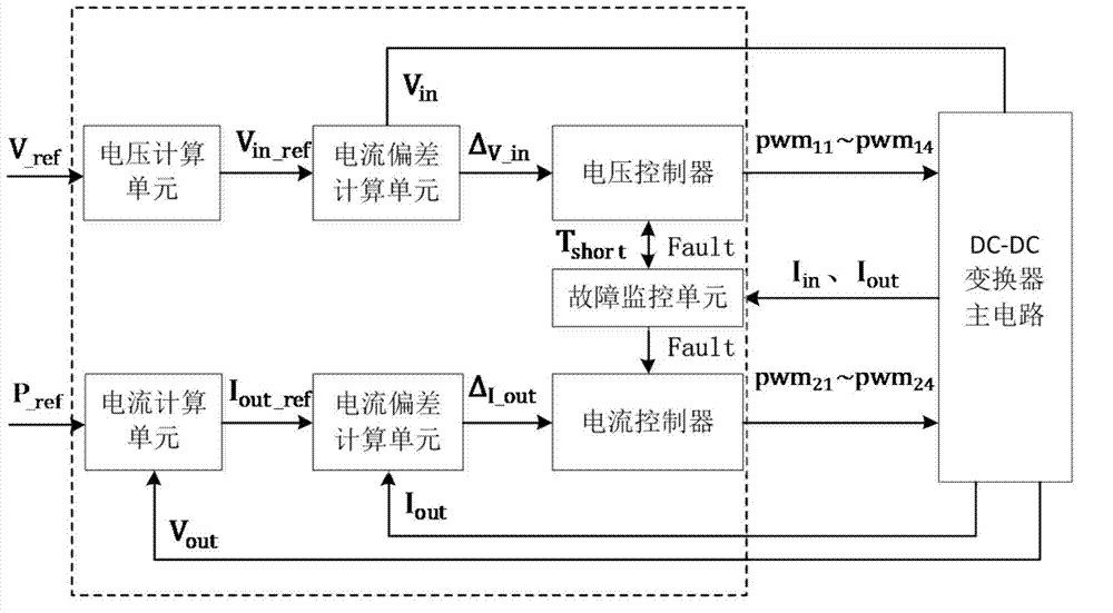 Control method for bidirectional DC-DC converter based on Z source