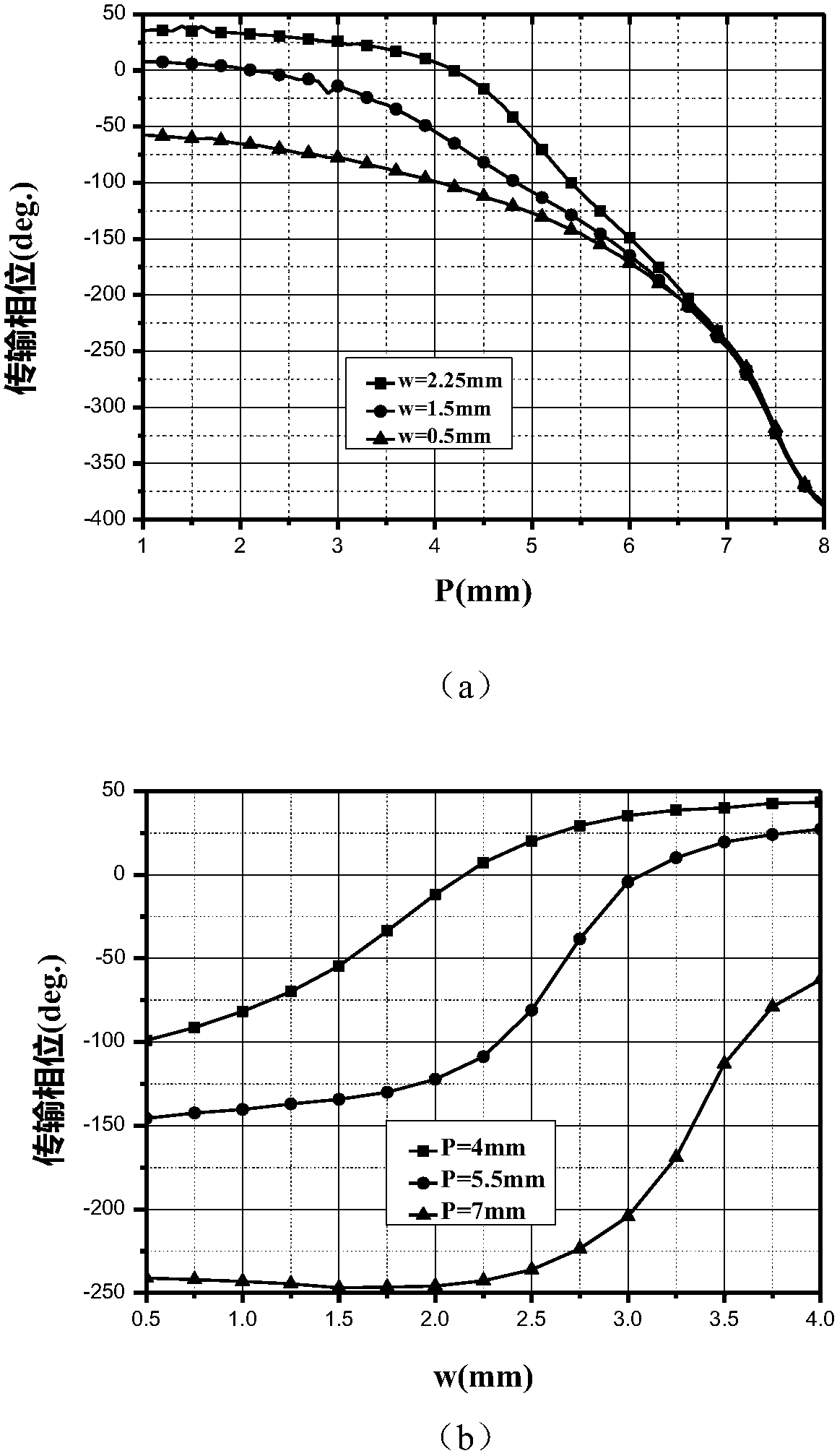 A Transmission Beam Steering Method Using Multilayer FSS