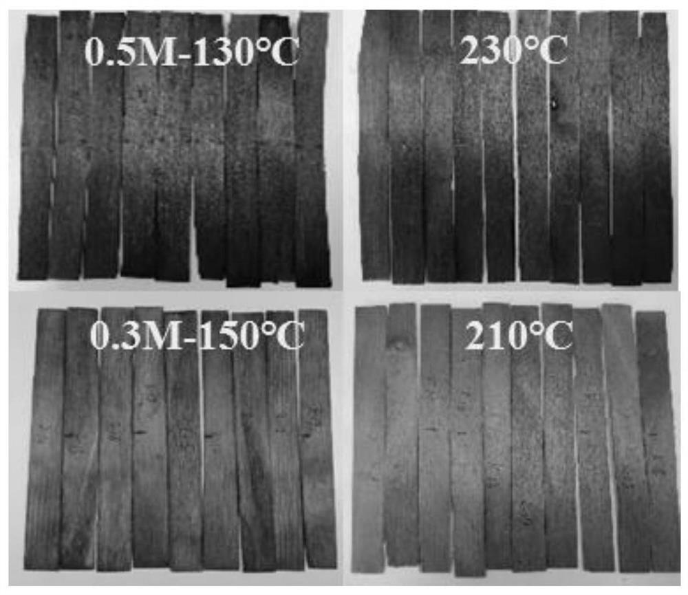 Low-temperature thermal modified wood based on catalytic action of exogenous phosphoric acid and manufacturing method thereof