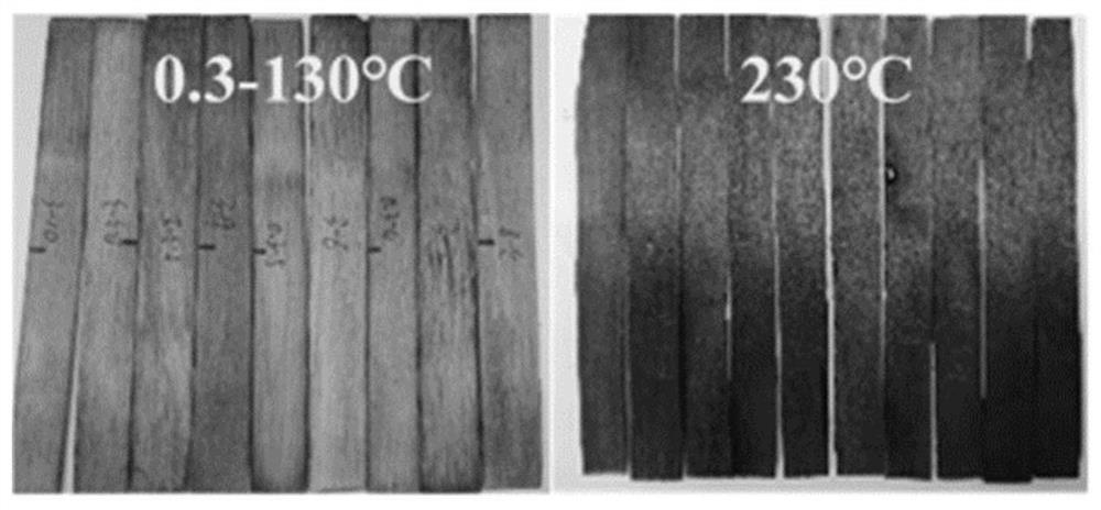 Low-temperature thermal modified wood based on catalytic action of exogenous phosphoric acid and manufacturing method thereof