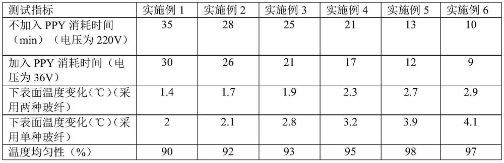 A kind of wooden floor based on carbon paper as heating layer and preparation method thereof