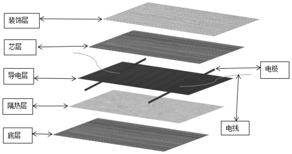 A kind of wooden floor based on carbon paper as heating layer and preparation method thereof