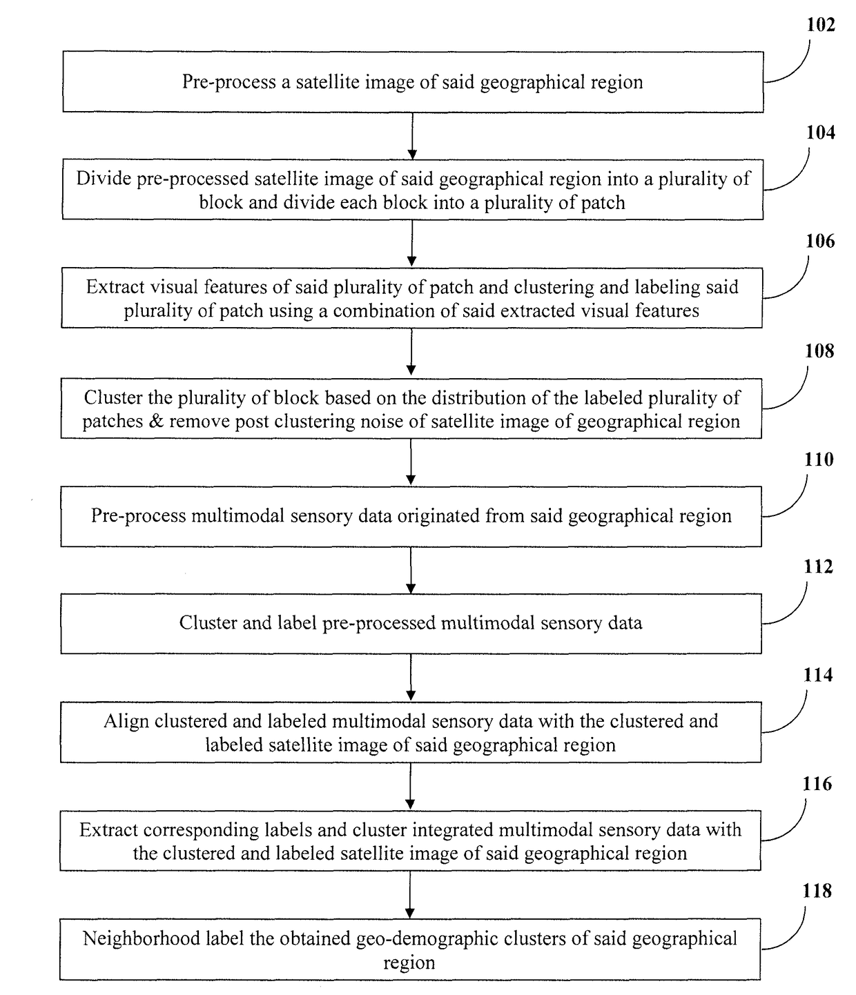 Method and system for geo-demographic classification of a geographical region