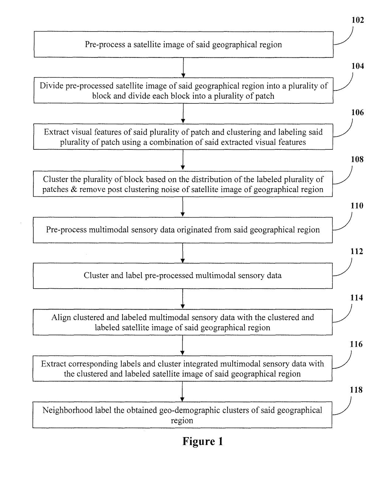 Method and system for geo-demographic classification of a geographical region