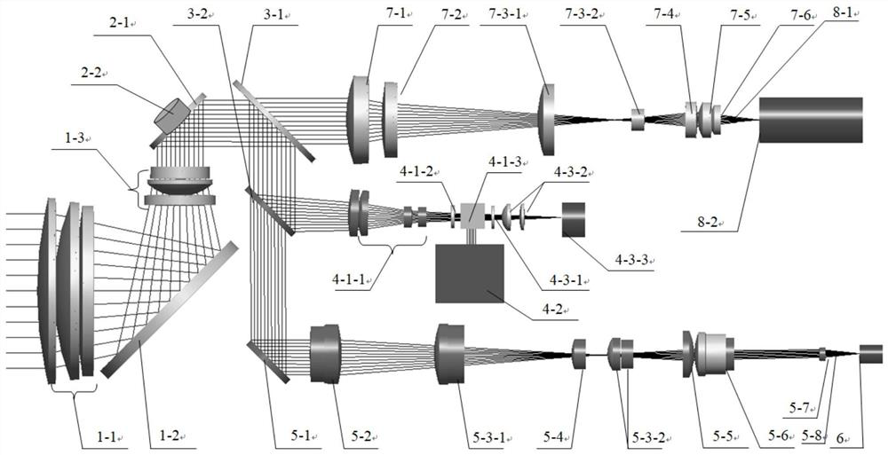 A dual-field transmissive multi-sensor single-aperture optical system